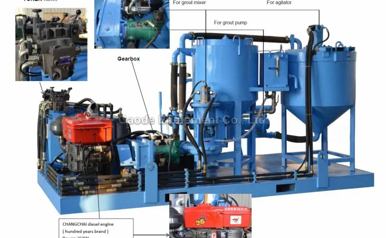 Gaodetec GGP250/350/100PI-D Industrial Colloidal Bentonite Cement Grout Station